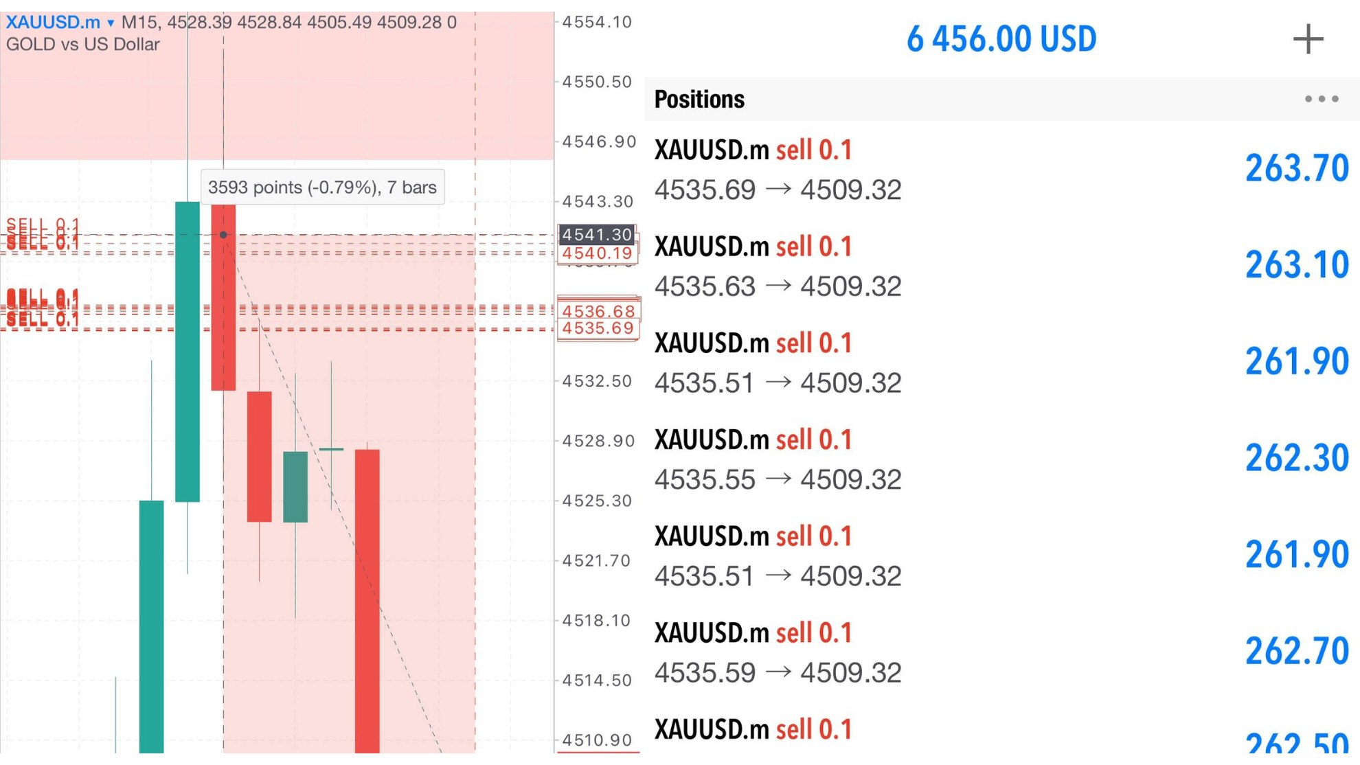 Super Scalper Gold