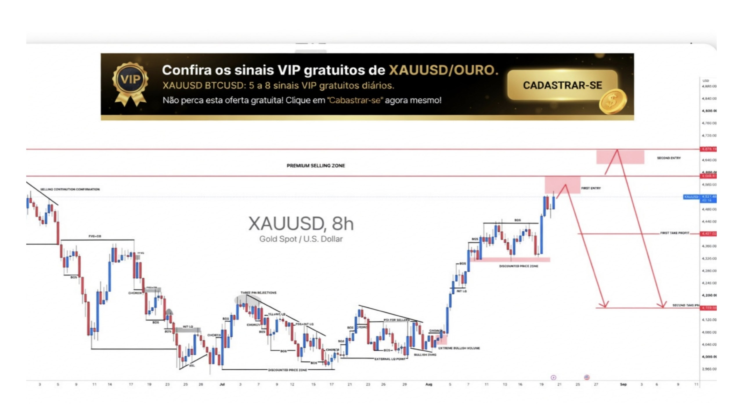 EDUCATION XAUUSD MARKET 📉