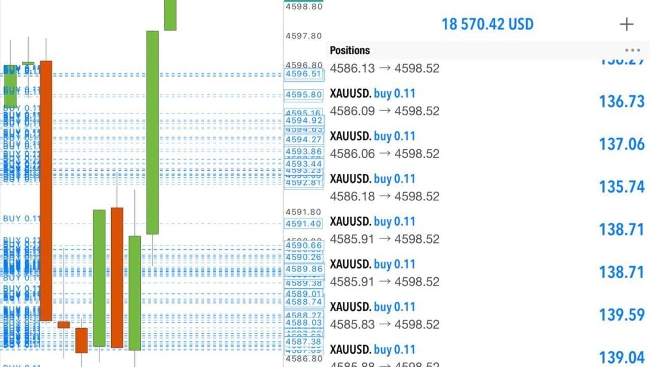 VIP GOLD SIGNALS️