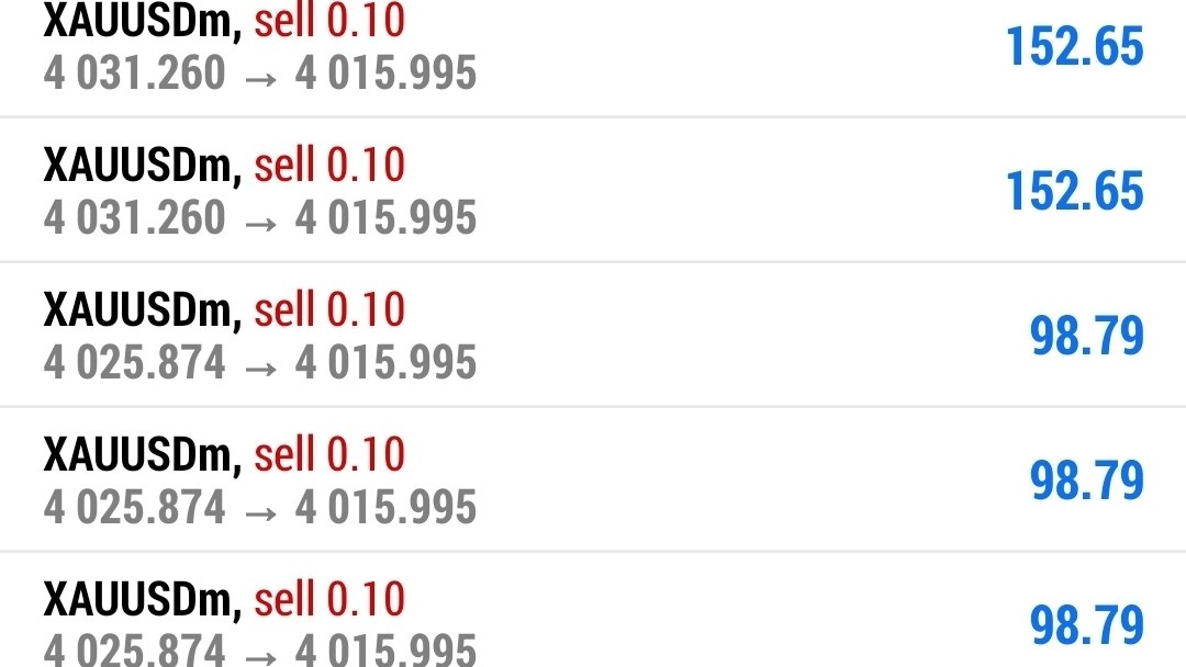 XAUUSD MASTER