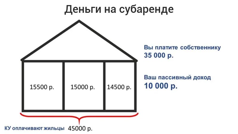 Ярослав Стригунов | Недвижимость