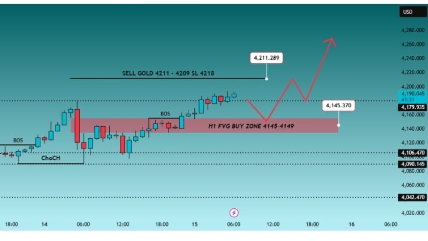 XAUUSD GOLD TRADER