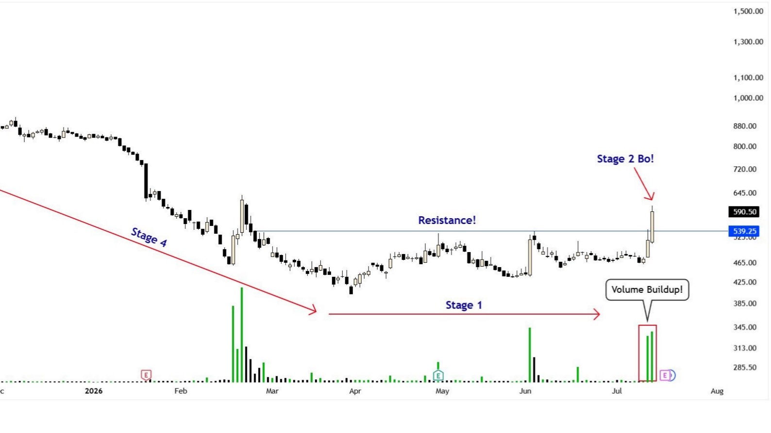 Investing @ Prakash