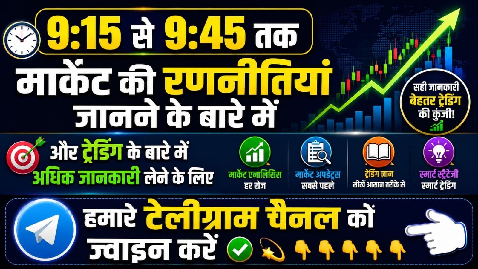 Buming Bull Pro | Price Action · Stock Price Summary Daily