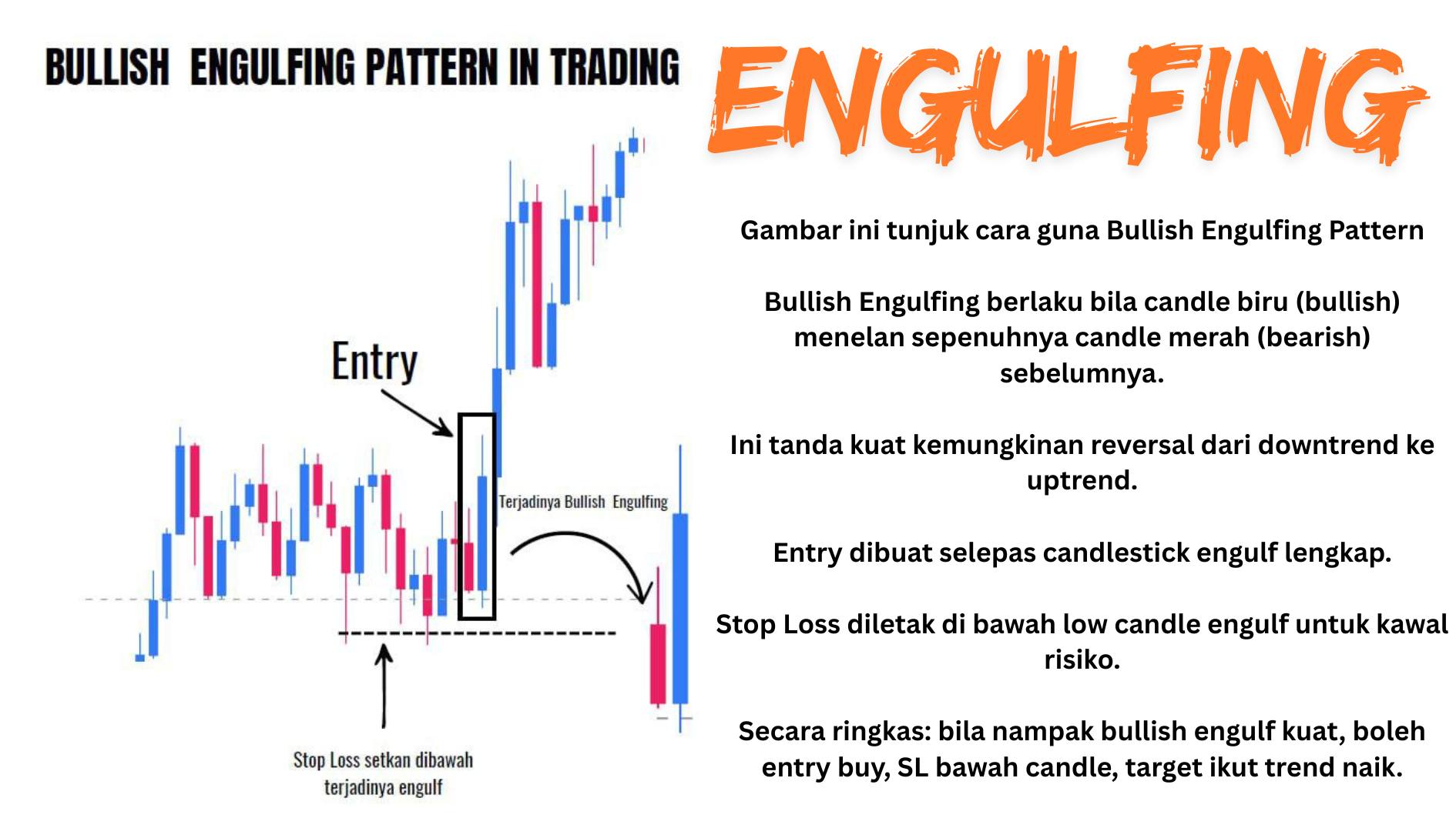 Duan Traders MYR
