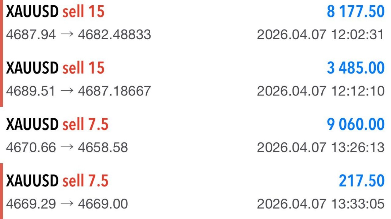 GoldTradingSignals