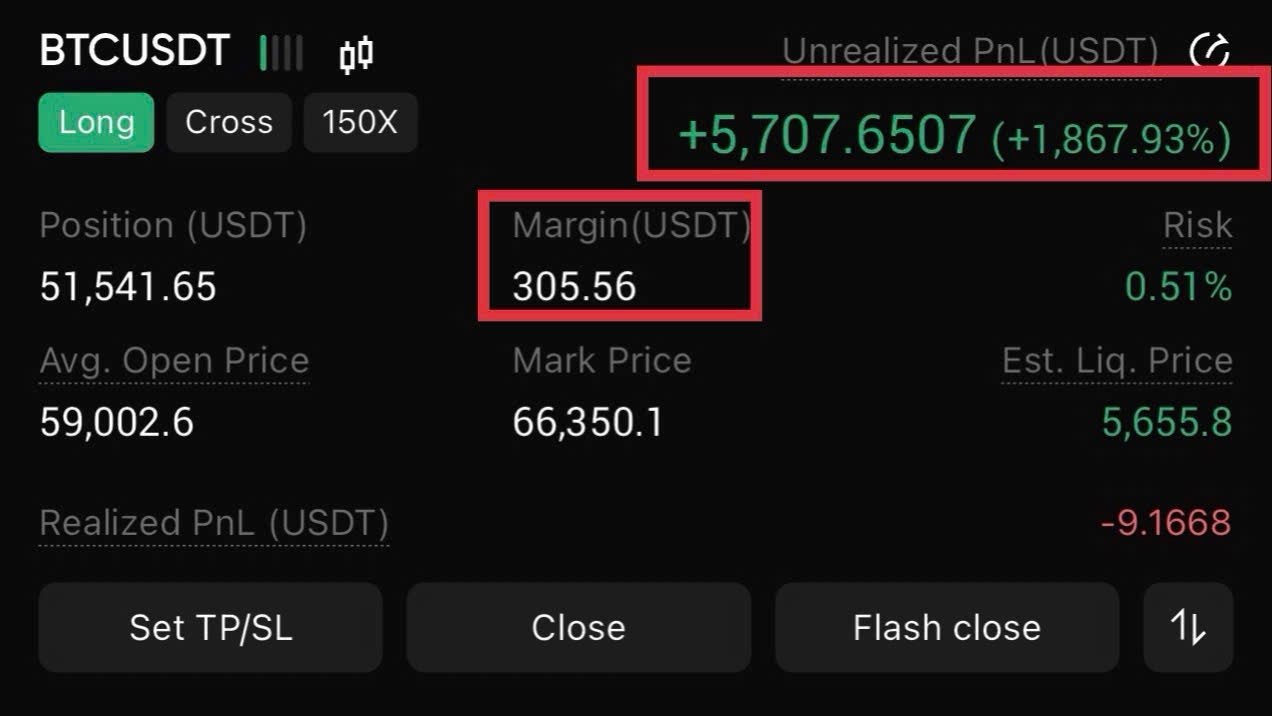 Daily Bitcoin Trader