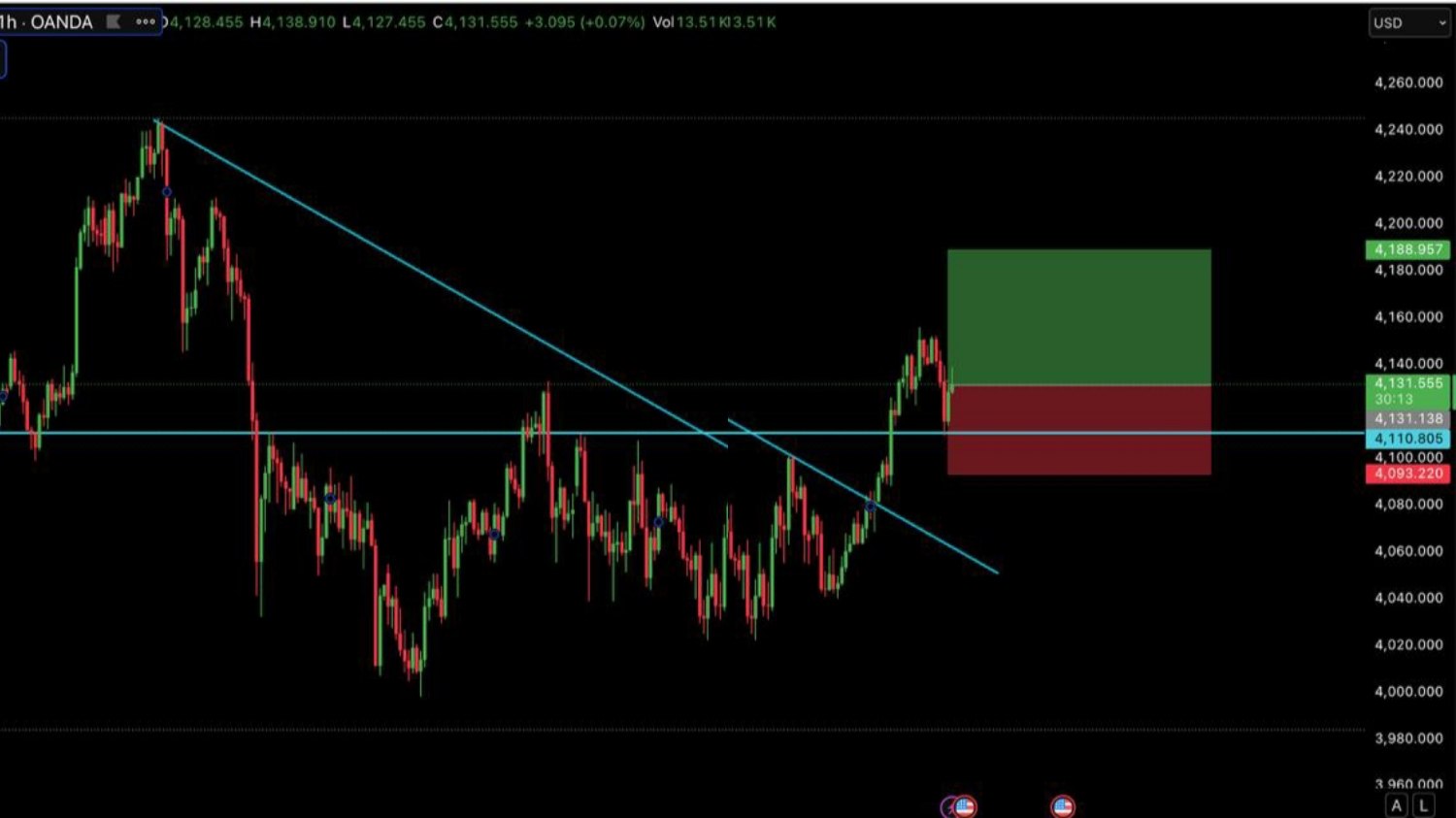 GOLD TRADING EXPERT