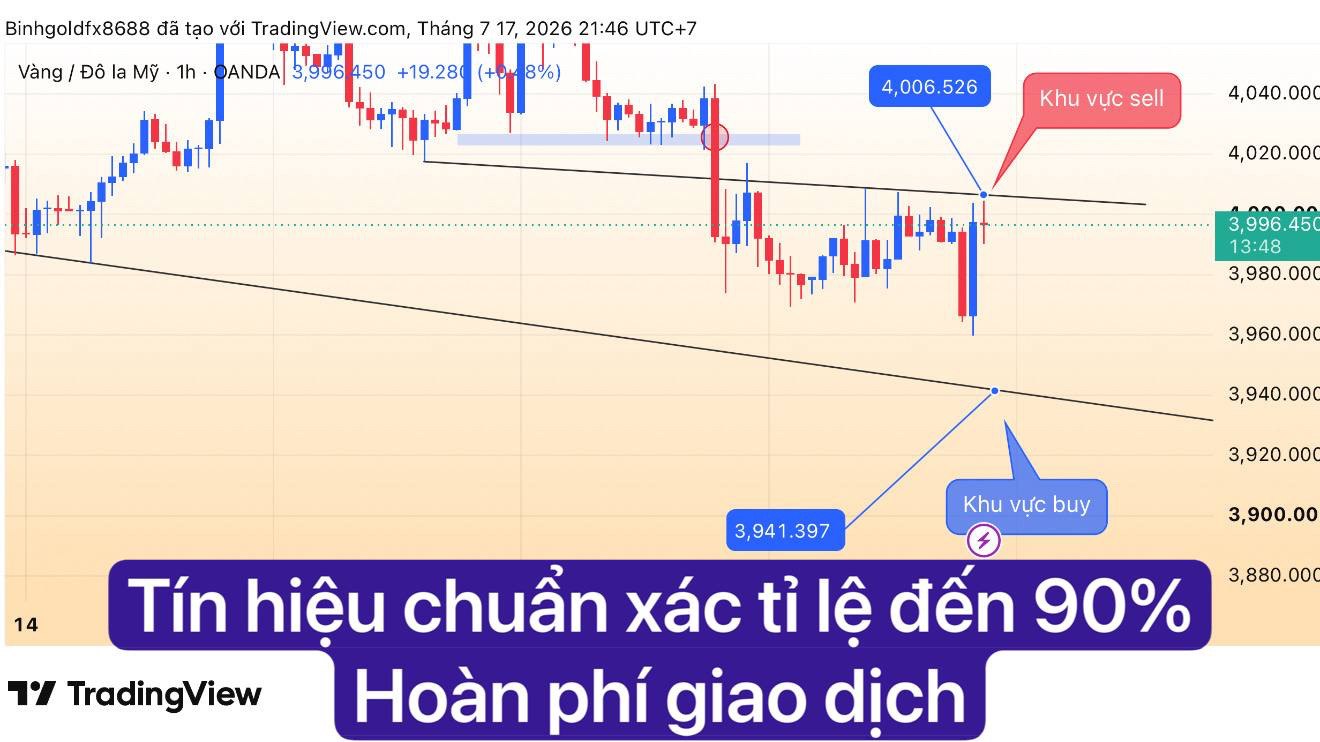 AnhBình-Forex-Signals