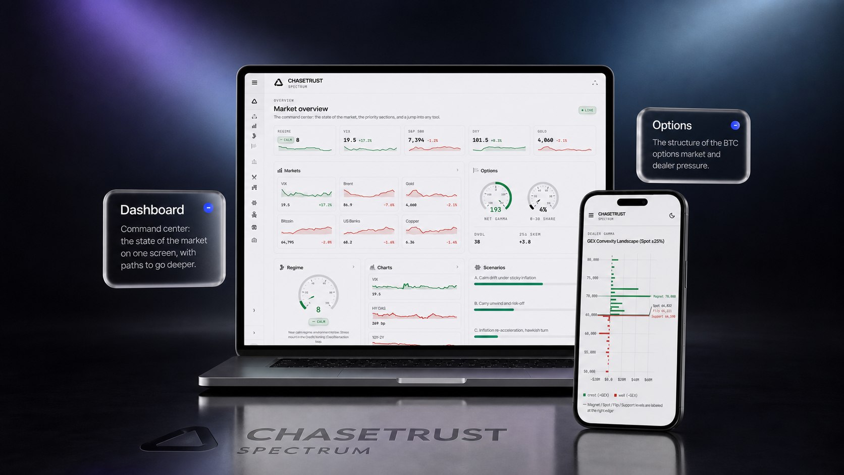 сhasetrust & friends