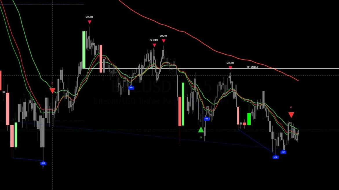 BMT FOREX - PTKT VÀNG