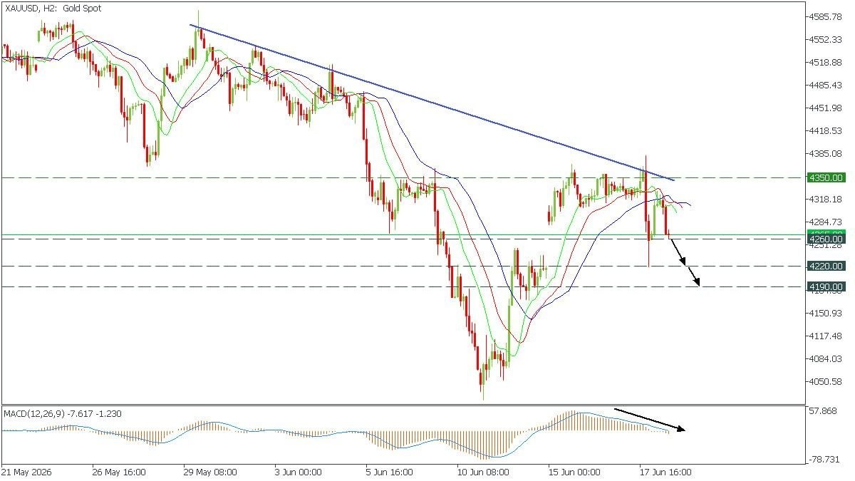 GOLD VIP SIGNAL