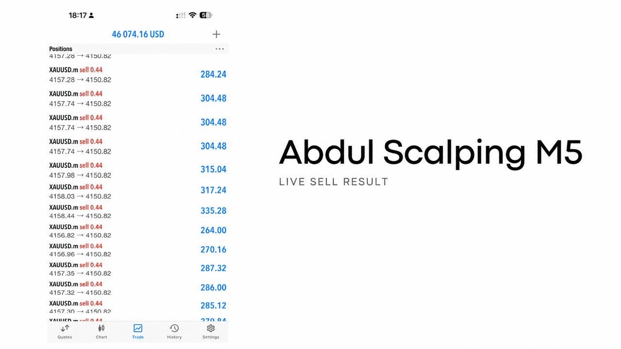 Abdul Scalping Gold π¦πͺπͺ